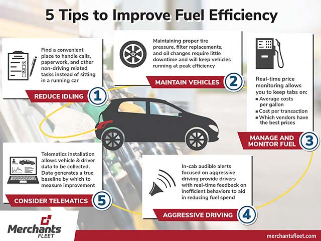 Top Tips for Increasing Fuel Efficiency